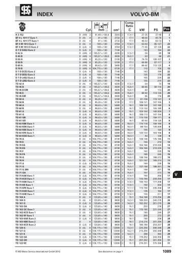 INDEX VOLVO-BM - MS Motor Service