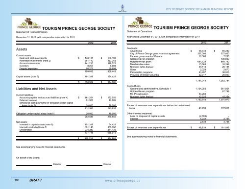 2012 City of Prince George Annual Report