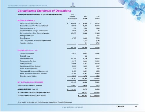 2012 City of Prince George Annual Report