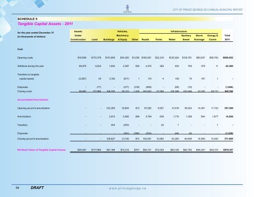 2012 City of Prince George Annual Report