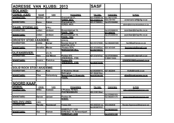 Wrestling Club Addresses