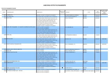 ALBO IP - Associazione Italiana Istituti di Pagamento