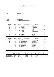 Landesliga TV-MÃ¼hlhausen Gruppe 1 - Turnen