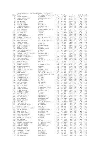 INEOS BERGLOOP, AV MAASRUNNERS 16-12 ... - Peter Hendrix