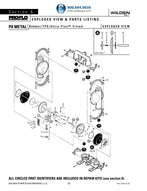 P8/PV8 Maintenance Manual - Csidesigns.com