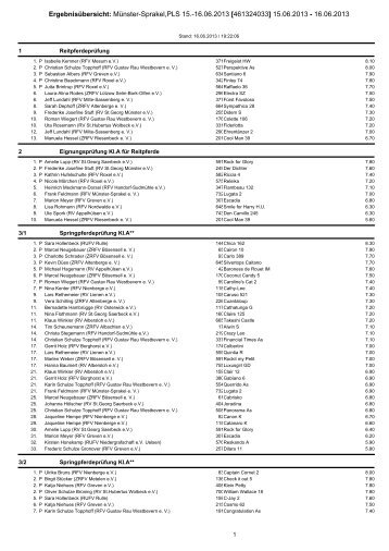 Ergebnisse im Ãberblick - Reit- und Fahrverein MÃ¼nster-Sprakel e.V.