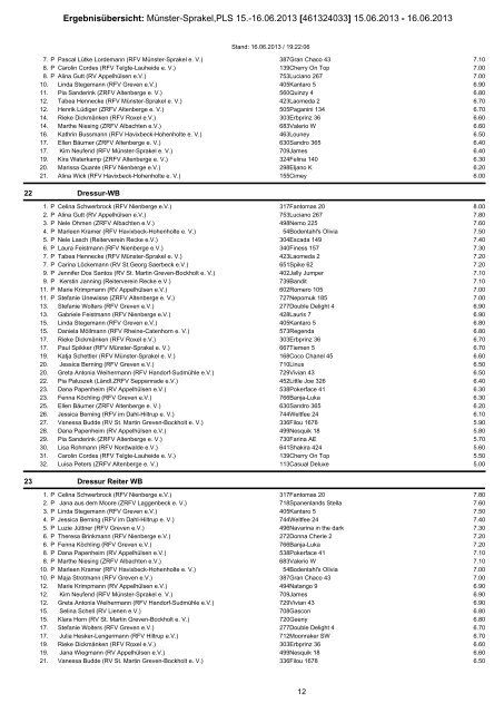 Ergebnisse im Ãberblick - Reit- und Fahrverein MÃ¼nster-Sprakel e.V.