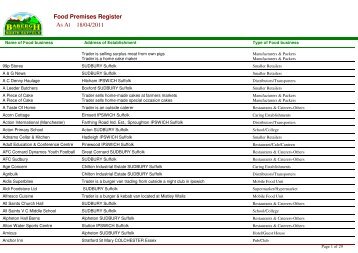 Food premises register - Babergh District Council