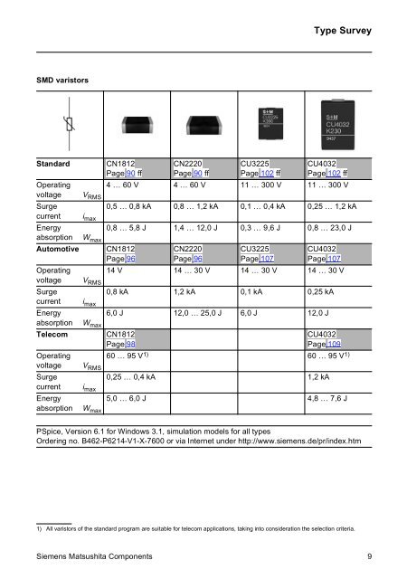 SIOV Metal Oxide Varistors - DEMAR