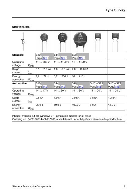 SIOV Metal Oxide Varistors - DEMAR