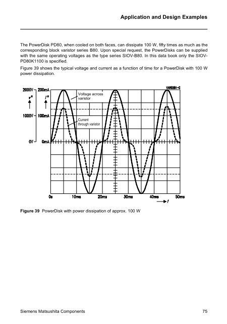 SIOV Metal Oxide Varistors - DEMAR