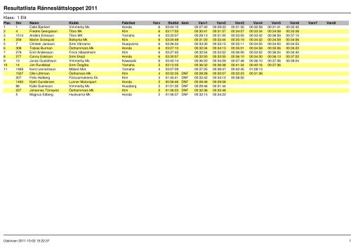 Resultat 2011 - Ränneslättsloppet