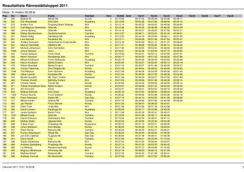 Resultat 2011 - Ränneslättsloppet