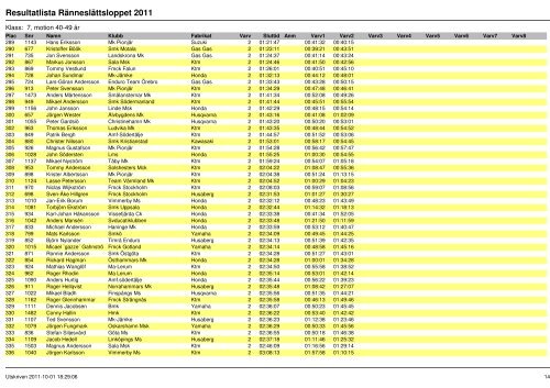 Resultat 2011 - Ränneslättsloppet