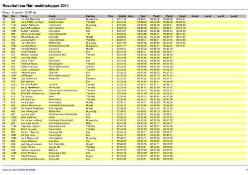 Resultat 2011 - Ränneslättsloppet