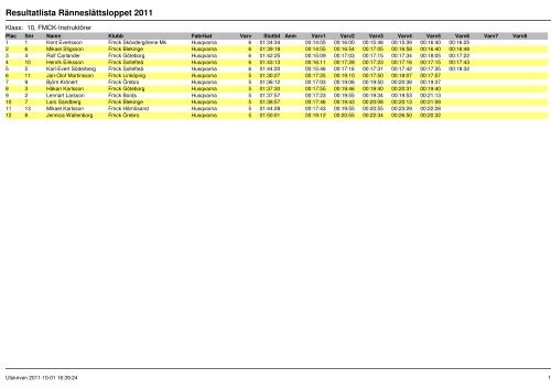 Resultat 2011 - Ränneslättsloppet