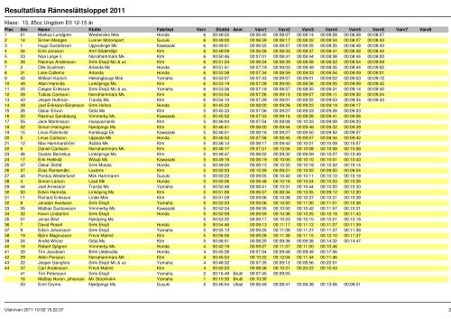 Resultat 2011 - Ränneslättsloppet