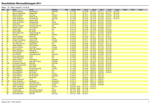 Resultat 2011 - Ränneslättsloppet