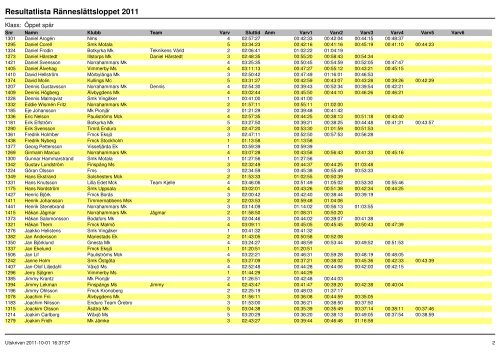 Resultat 2011 - Ränneslättsloppet