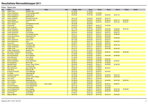 Resultat 2011 - Ränneslättsloppet