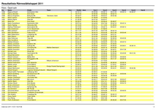 Resultat 2011 - Ränneslättsloppet