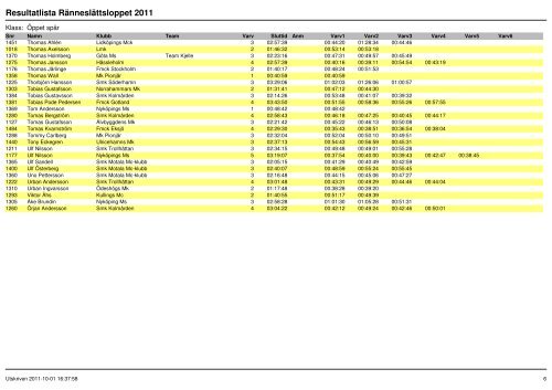 Resultat 2011 - Ränneslättsloppet