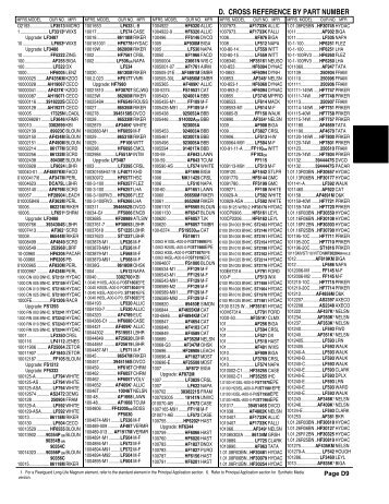 D. CROSS REFERENCE BY PART NUMBER