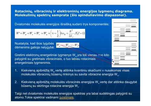 Atomų sąveikos molekulėje rūšys (joninis ir kovalentinis ryšys ...