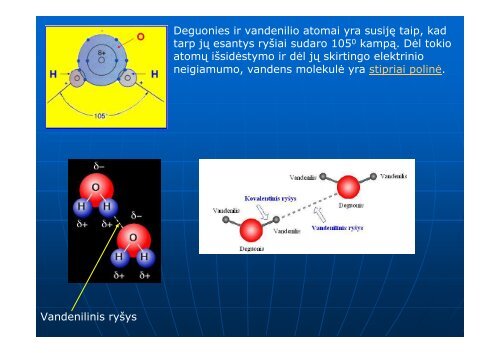 Atomų sąveikos molekulėje rūšys (joninis ir kovalentinis ryšys ...