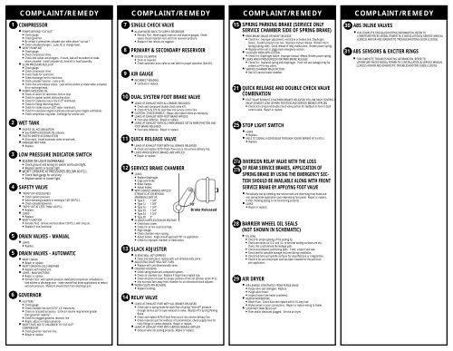 Haldex Slack Adjuster Chart