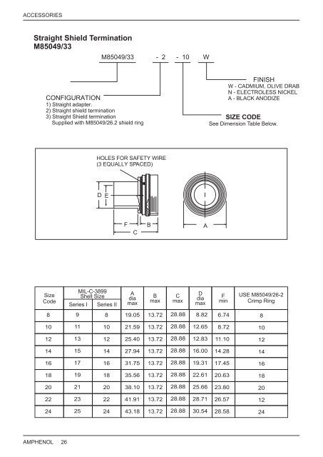 View PDF - Amphenol Interconnect India Pvt Ltd.