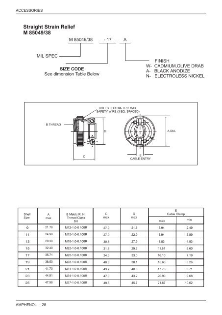 View PDF - Amphenol Interconnect India Pvt Ltd.