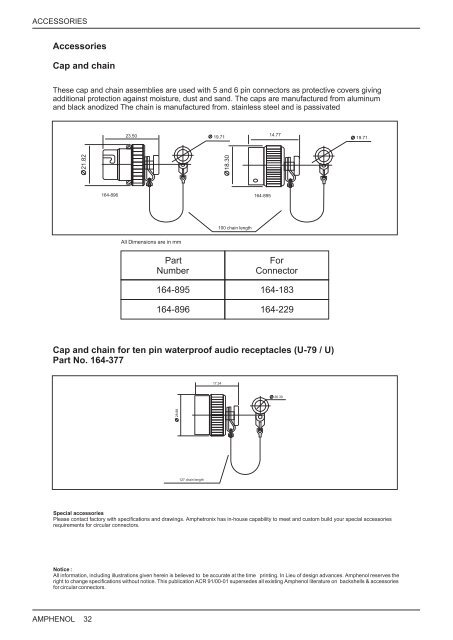 View PDF - Amphenol Interconnect India Pvt Ltd.