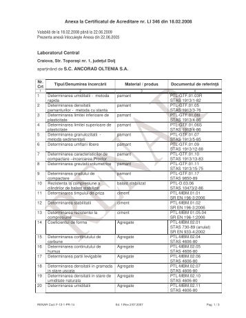 LI 346 A ANCORAD OLTENIA - RENAR