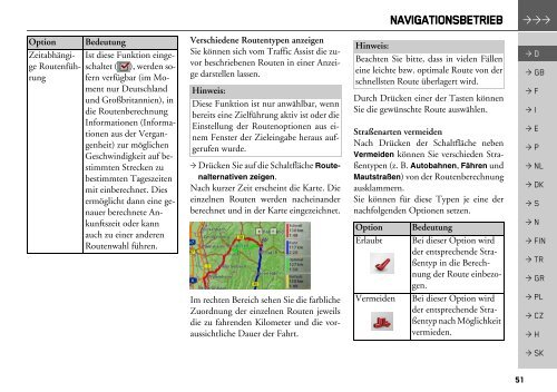 Z204 Z205 Traffic Assist EuDe Operation Guide - Navisys