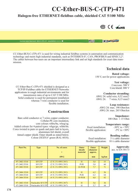 CC-Ether-BUS-C-(TP)-471 - ConCab kabel gmbh