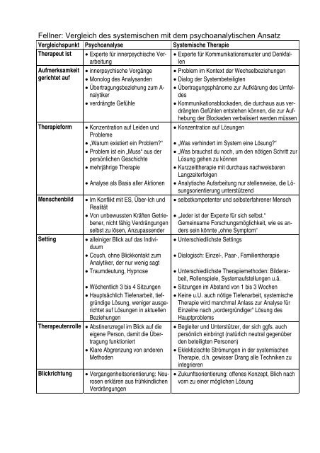 verglichen - Ploecher.de