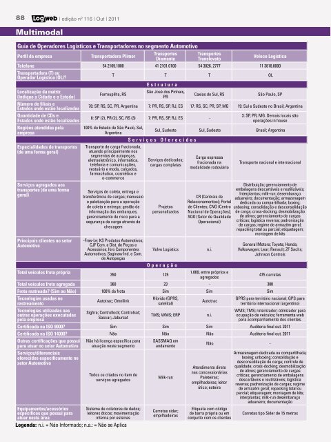 EdiÃ§Ã£o 116 download da revista completa - Logweb