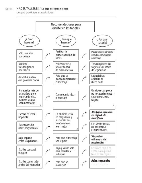 Hacer Talleres - Una guÃ­a prÃ¡ctica para capacitadores