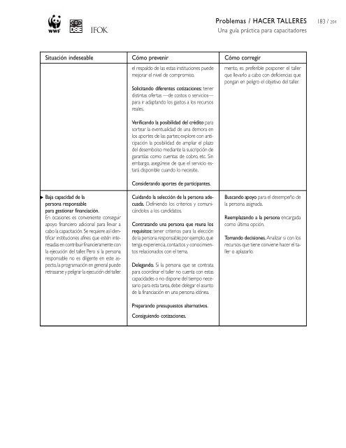 Hacer Talleres - Una guÃ­a prÃ¡ctica para capacitadores