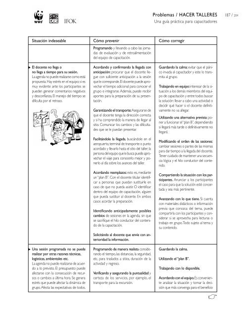 Hacer Talleres - Una guÃ­a prÃ¡ctica para capacitadores