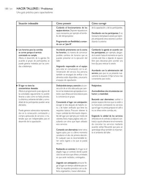 Hacer Talleres - Una guÃ­a prÃ¡ctica para capacitadores