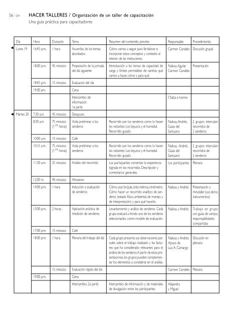 Hacer Talleres - Una guÃ­a prÃ¡ctica para capacitadores