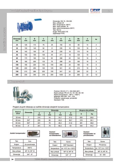 Industrijska armatura - PVF Traders