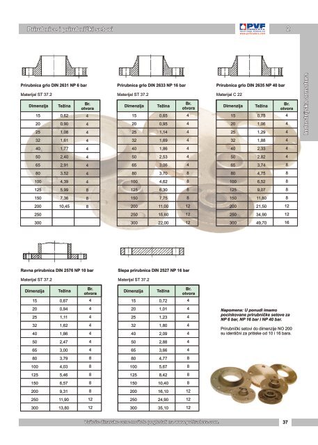 Industrijska armatura - PVF Traders