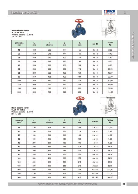 Industrijska armatura - PVF Traders