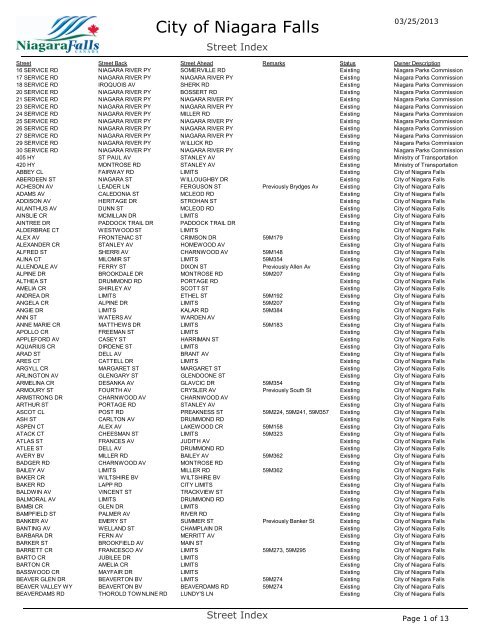 Street Name Index - Niagara Falls, Ontario, Canada