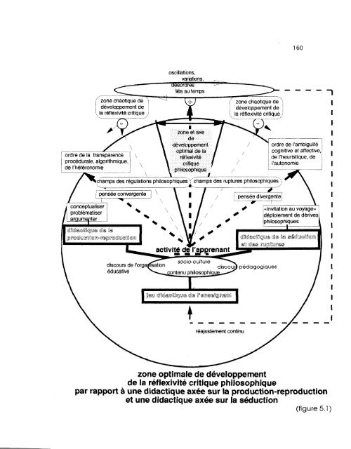 Didactique, philosophie, transparence et sÃ©duction - Depositum