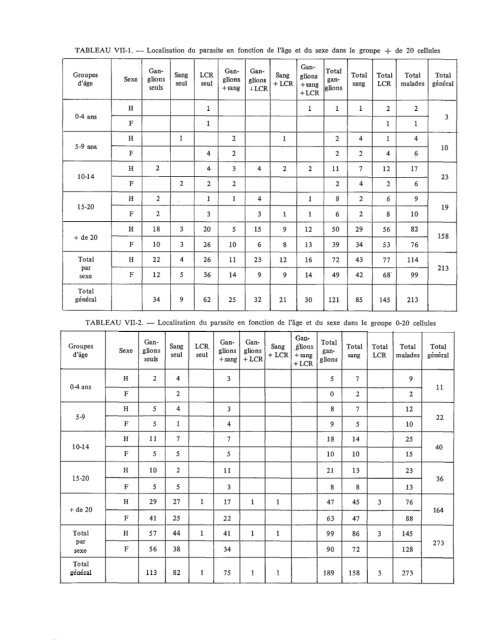 1. Distribution des cas et parasitologie - Maladie du sommeil