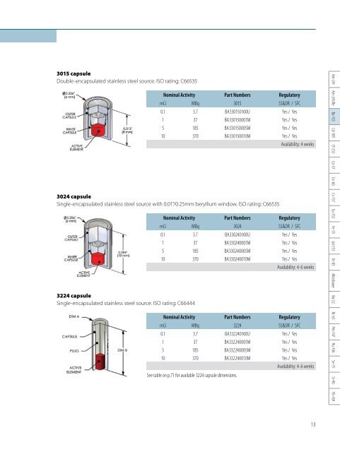 Industrial Radiation Sources - High Technology Sources Ltd